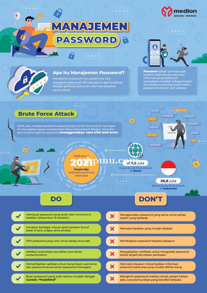 Manajemen Password