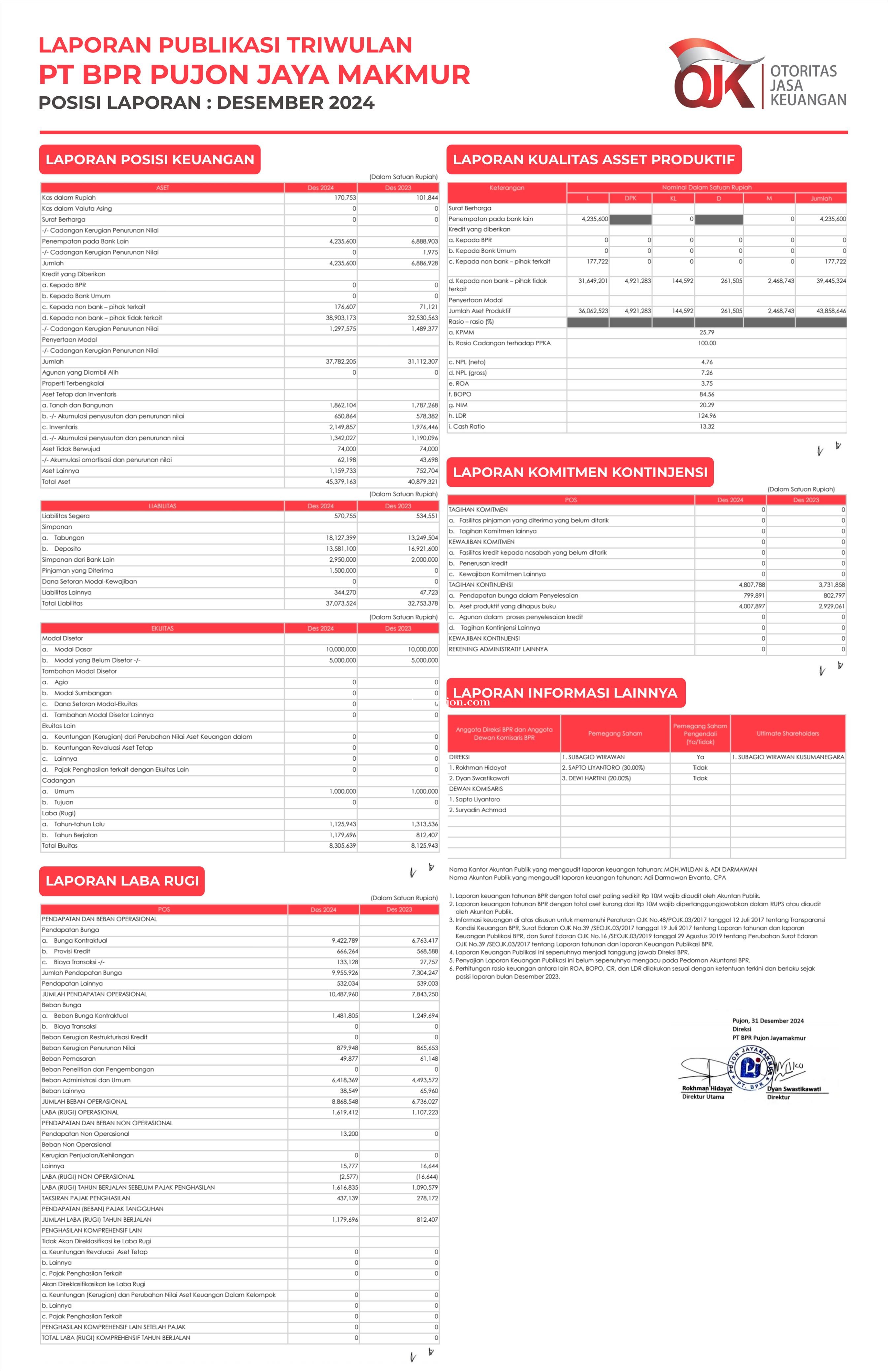 Laporan Keuangan Publikasi tahun 2024