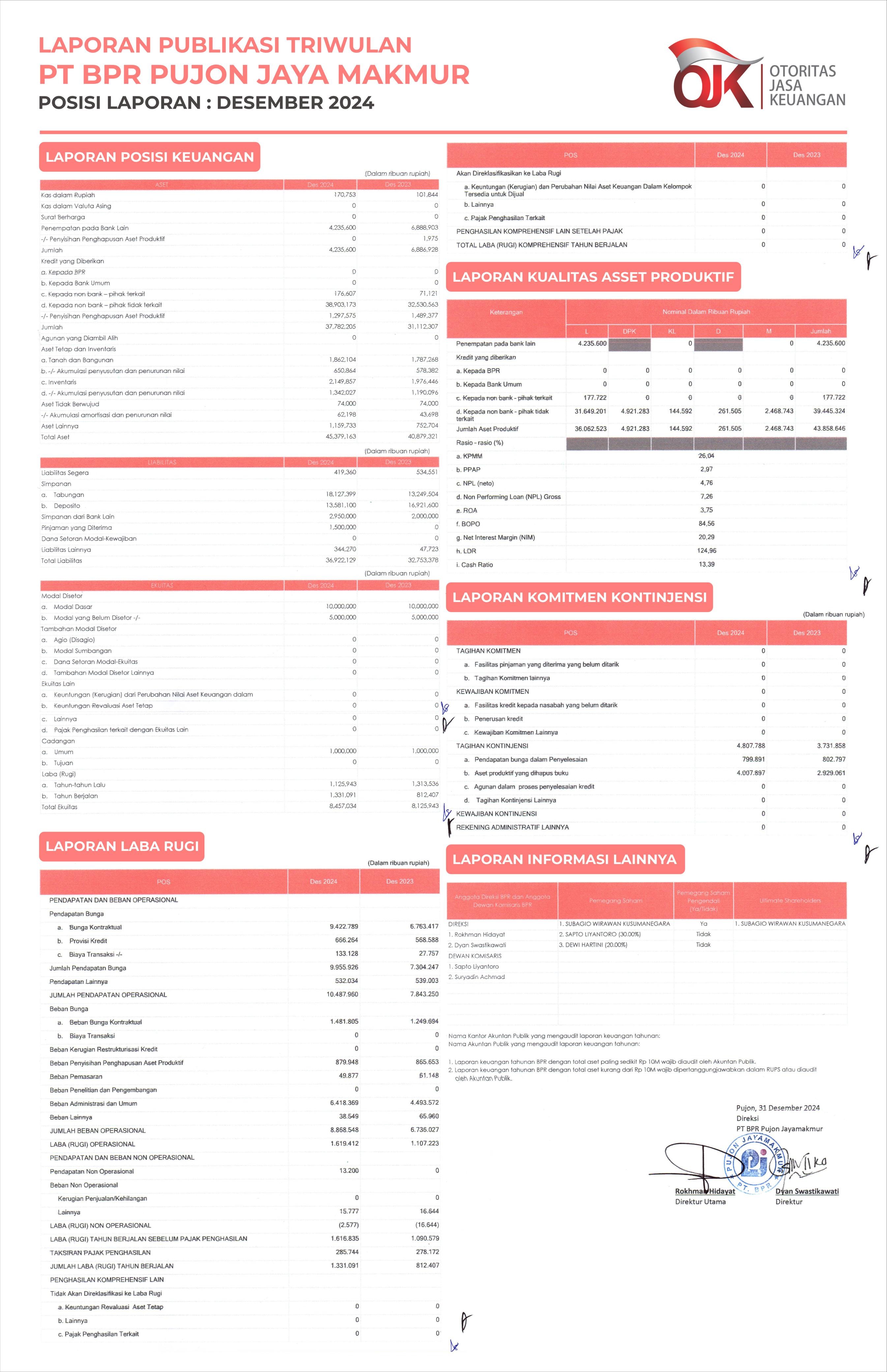 Laporan Publikasi triwulan desember 2024