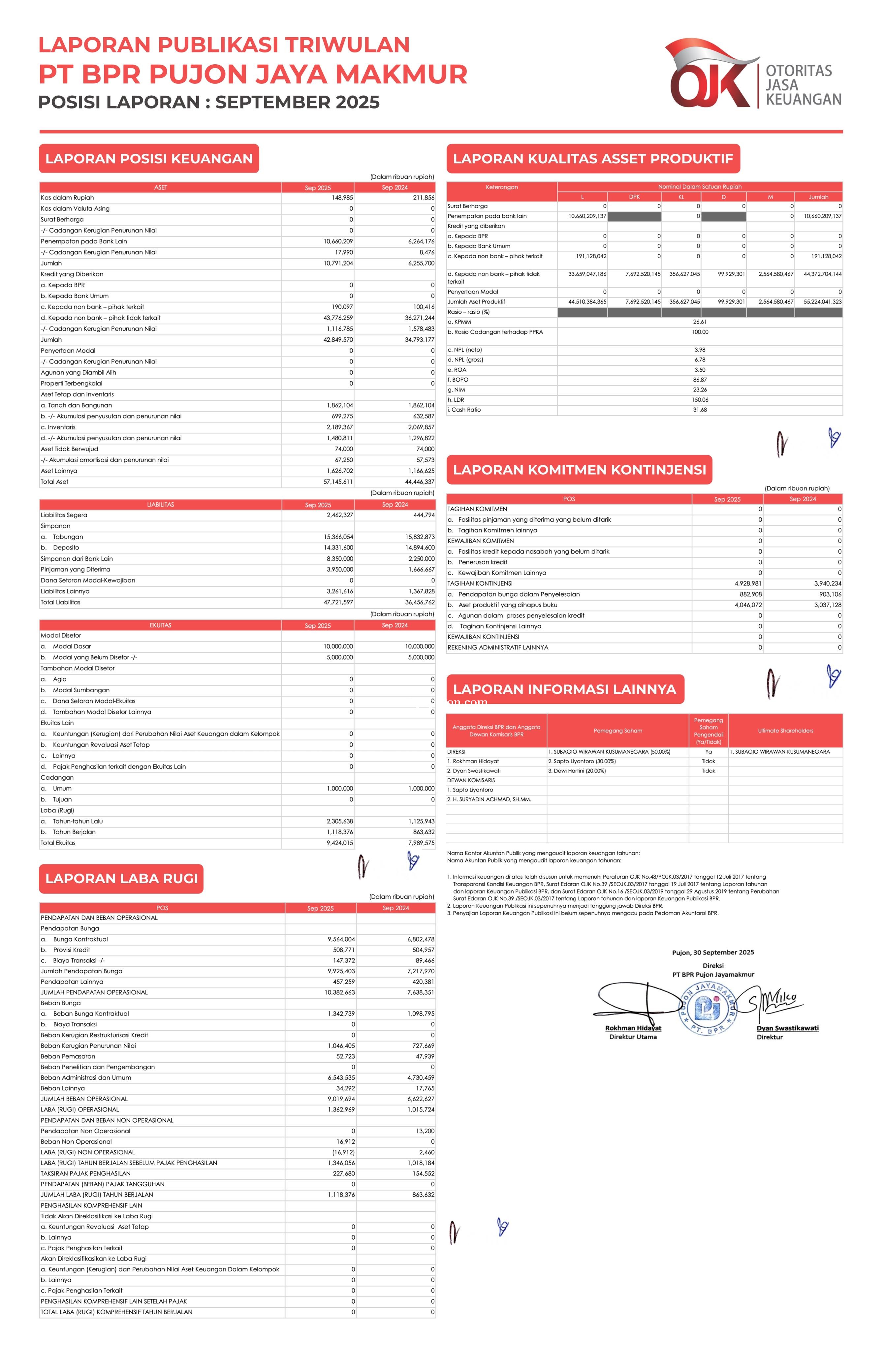 Laporan Publikasi triwulan September 2025