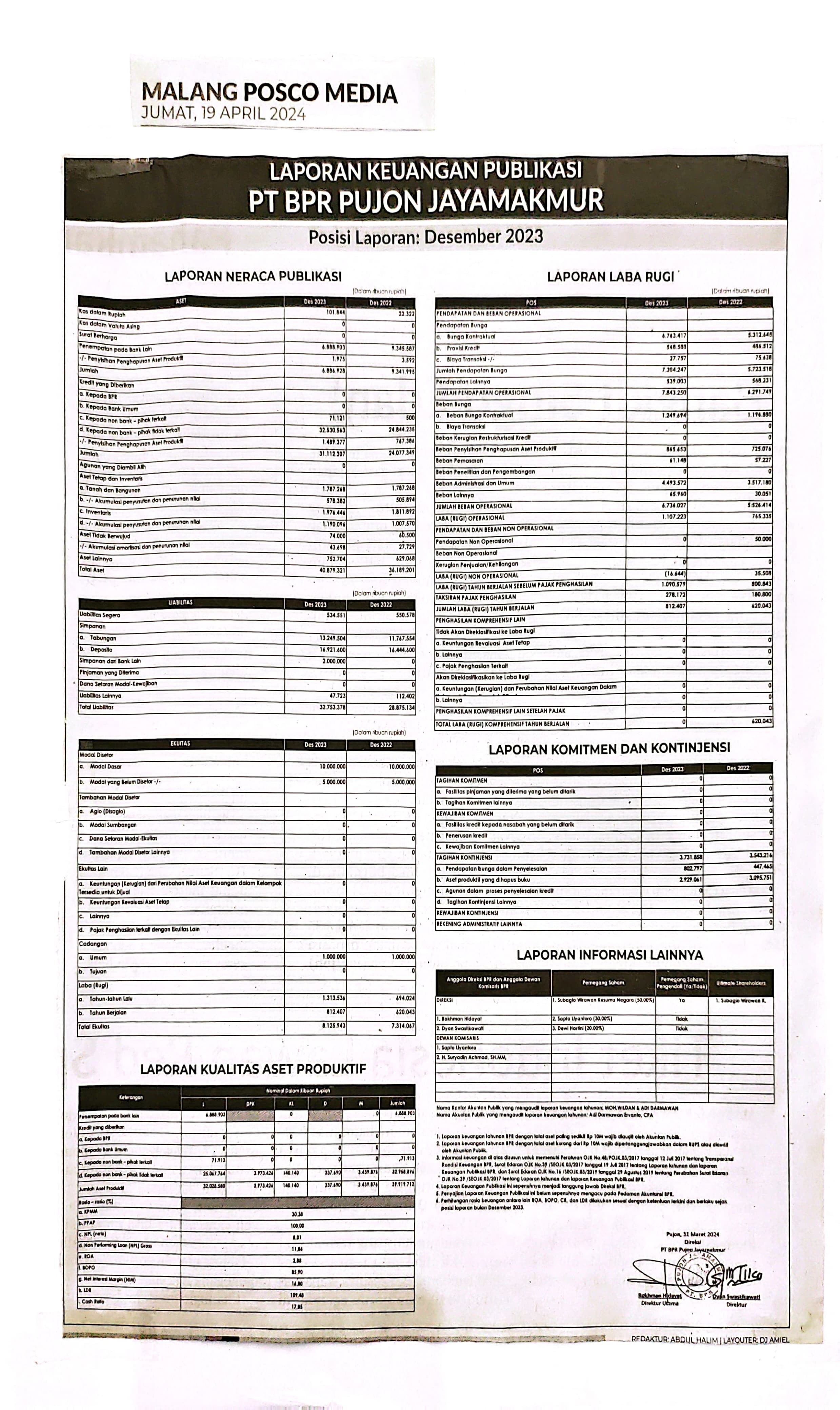 Laporan Keuangan Publikasi tahun 2023